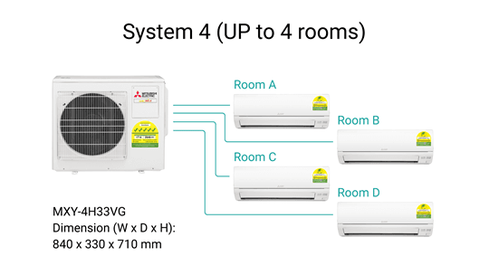 Mitsubishi Electric Starmex R32 Multi Split